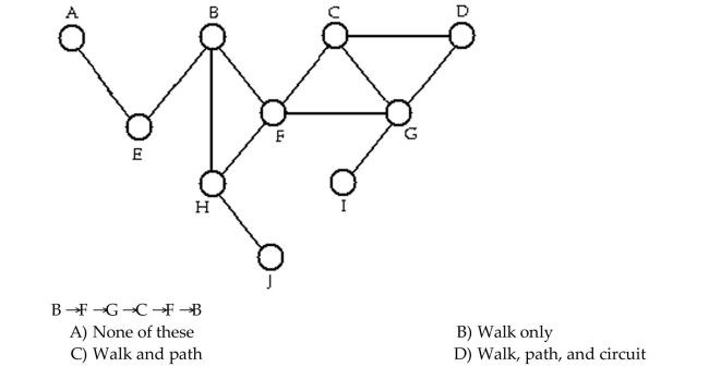 Determine whether the sequence of vertices is i)a walk, ii)a path, iii)a circuit in the given graph.