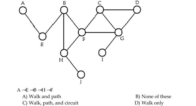 Determine whether the sequence of vertices is i)a walk, ii)a path, iii)a circuit in the given graph.