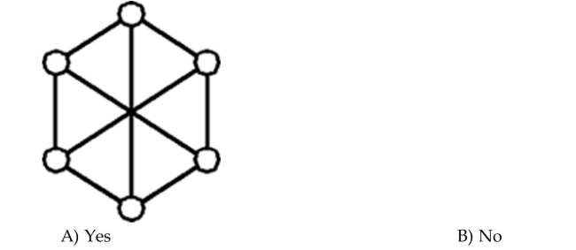 Determine whether the graph is a complete graph.