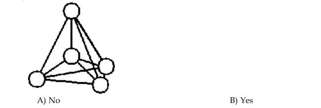Determine whether the graph is a complete graph.