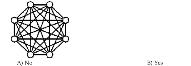 Determine whether the graph is a complete graph.