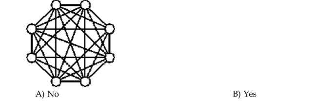 Determine whether the graph is a complete graph.