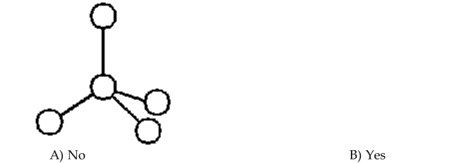 Determine whether the graph is a complete graph.