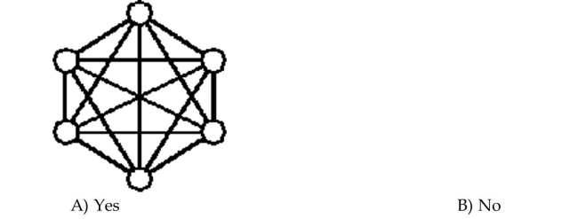 Determine whether the graph is a complete graph.