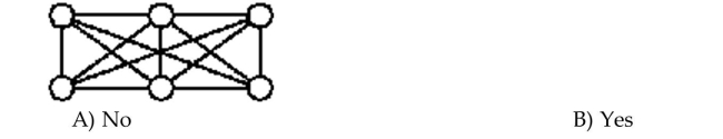 Determine whether the graph is a complete graph.