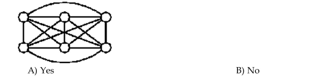 Determine whether the graph is a complete graph.