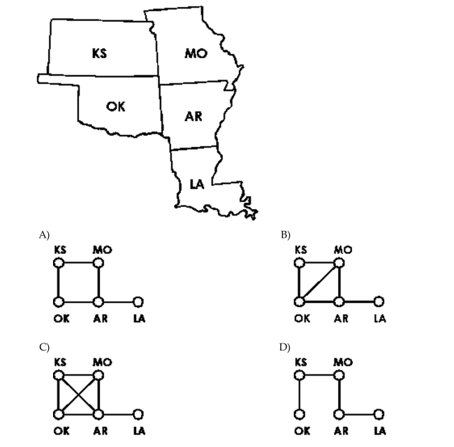 Represent the following with a graph.
