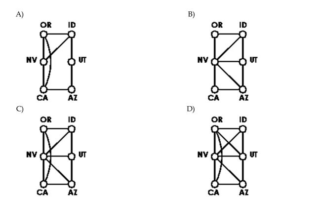 Represent the following with a graph.