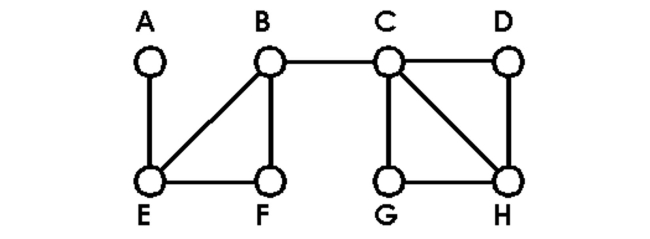 Decide if an Euler circuit exists for the graph. -  A) Yes B) No