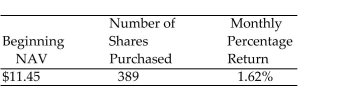 Assume that the given mutual fund investment earns monthly returns that are reinvested and subsequently earn at the same rate. Find the beginning value of the investment, first monthly return, or effective annual rate of return as indicated. -  Find the beginning value of the investment. A) $72.16 B) $4454.05 C) $4526.21 D) $4008.65