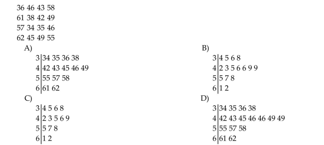 Construct a stem and leaf display for given data. The ages of the instructors at a local college are given below.