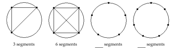 Solve the problem using inductive reasoning. -How many line segments are determined by joining dots on the last two circles?  