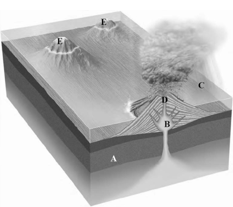 Match the items listed below with the appropriate choice    -Which area on the graphic represents the magma reservoir?