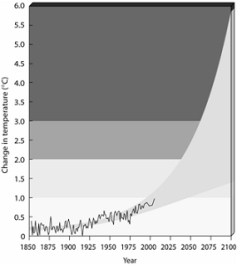   -Is the projected change of the surface temperature of the Earth worrisome? Why?
