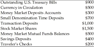   -Based on the information in the above table, the value of M1 is A)  $2,100. B)  $1,700. C)  $3,000. D)  $3,100.