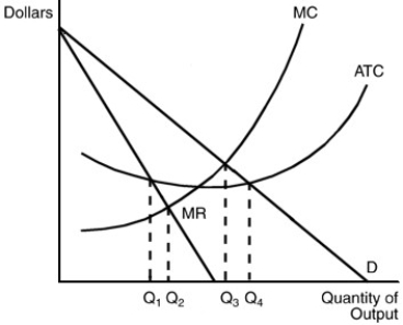   -One type of economic regulation often used in the United States by various public utility commissions allows prices to reflect only the actual cost of production and no monopoly profits. This type of economic regulation is known as A) rate-of-return regulation. B) cost-of-service regulation. C) price per constant-quality-unit regulation. D) creative response regulation.
