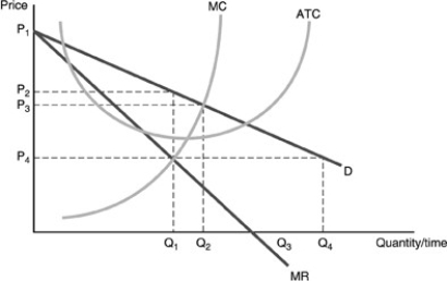   -Refer to the above figure. This firm is operating in the A) long run since economic profits are greater than zero. B) long run since economic profits are less than zero. C) short run since economic profits are greater than zero. D) short run since economic profits are less than zero.