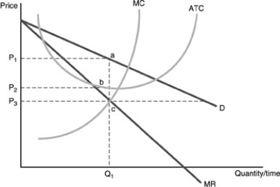   -A monopolistic competitor is in long-run equilibrium when A) it is making zero profits and price equals marginal cost. B) its average total cost curve is tangent to the demand curve at the profit-maximizing rate of output. C) price is greater than marginal cost. D) it is making positive profits or zero profits and price is greater than marginal cost.