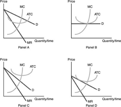   -Refer to the above figure. Which panel represents the long-run situation for a monopolistically competitive firm? A) Panel A. B) Panel B. C) Panel C. D) Panel D.