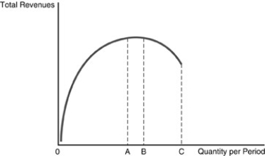   -Which of the following is a determinant of the price elasticity of demand for a product? I. The existence of substitute goods II. The percentage of a consumer's total budget devoted to purchases of that commodity A) I only B) II only C) Both I and II D) Neither I nor II