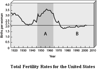      Use the Figure above to answer the following question(s). -What does the straight line running through the graph from left to right represent?