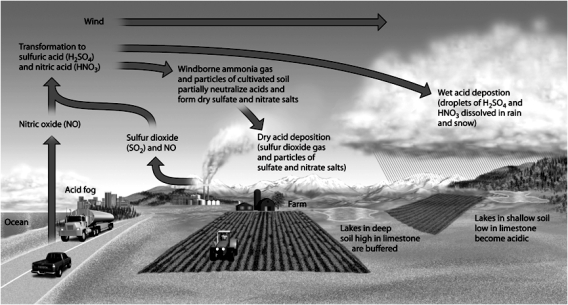    Use the Figure above to answer the following question(s). -Based on the figure above, which lakes will be mostly affected by acid rain?