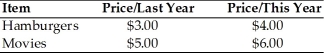 Consider the following:   The relative price of movies this year has A) increased. B) decreased. C) stayed the same. D) Not enough information has been given to calculate an answer.