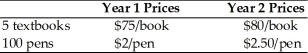   -Using the above table, the following is the output of a two-product economy. The price index in this economy in Year 2, assuming Year 1 is the base year, is A) 113.0. B) 88.5. C) 107.1. D) 106.7.