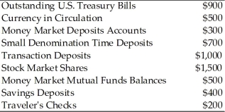   -Using the information in the above table, the value of M2 is A) $3,500. B) $3,600. C) $4,500. D) $5,500.