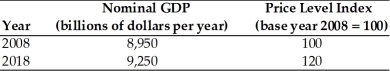   -Using the data in the above table, what is the real GDP for year 2018 (in billions of constant dollars) ? A)  9,250 B)  8,500 C)  7,708 D)  8,950