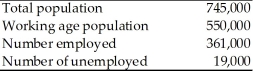   -Using the above table, the labor force is A)  380,000. B)  911,000. C)  930,000. D)  569,000.