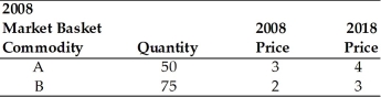   -Refer to the above table. You are given information on Collin's consumption for 2008 and 2018. Using 2008 as the base year, compute the price index for 2018. The index equals A)  1.5. B)  70.588. C)  141.667. D)  107.143.