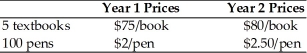   -Using the above table, the following is the output of a two-product economy. The price index in this economy in Year 2, assuming Year 1 is the base year, is A)  113.0. B)  88.5. C)  107.1. D)  106.7.
