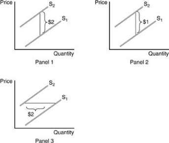   -Refer to the above figures. A unit tax of $2 has been levied on a good. Which of the panels depict the effect of the taxes? A)  Panel 1 B)  Panel 2 C)  Panel 3 D)  None of the diagrams reflect the effect of the tax.