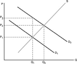   -Costs that spill over to third parties are called A)  opportunity costs. B)  external costs. C)  variable costs. D)  public costs.