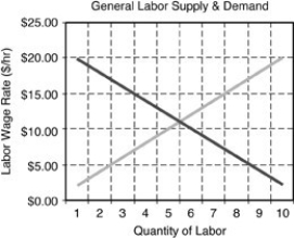   -A price ceiling represents A)  a maximum price that can be legally charged for a product or service. B)  a minimum price that can be legally charged for a good or service. C)  a lottery imposed upon producers by the government. D)  a first come, first served mechanism for controlling prices.