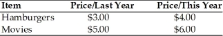 Consider the following:   The relative price of hamburgers this year has A)  increased. B)  decreased. C)  stayed the same. D)  Not enough information has been given to calculate an answer.
