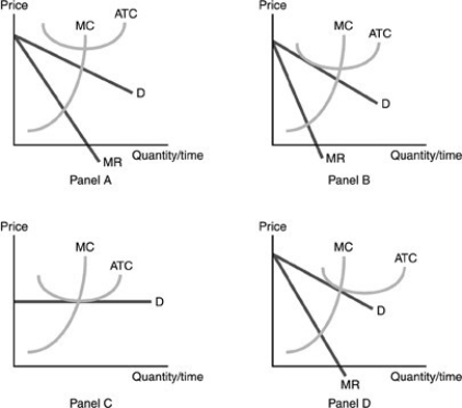   -Refer to the above figure. Which of the following statements about panel D in the figure is TRUE? A)  The figure represents a long-run equilibrium for a monopolistic competitor. B)  The figure represents an industry long-run equilibrium for monopolistic competition. C)  The figure is in error since it doesn't show the monopolistic competitor making profits in the long run. D)  The figure is in error since it has marginal cost intersecting the ATC curve at a point other than the minimum of ATC.