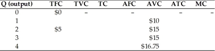   -MC = AVC and MC = ATC at points at which A)  the AVC and ATC curves are at their respective maximums. B)  the AVC and ATC curves are at their respective minimums. C)  the distance between the ATC and AVC curves is at its minimum. D)  the distance between the ATC and AVC curves is at its maximum.