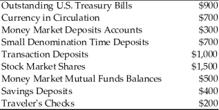  -Using the information in the above table, the value of M2 is A)  $3,600. B)  $3,800. C)  $4,600. D)  $5,500.