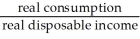 The equation is the   A)  average propensity to consume. B)  average propensity to save. C)  marginal propensity to consume. D)  marginal propensity to save.