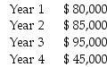 Learn Safe Driving School is considering purchasing new autos costing $235,000. The company's management has estimated that the autos will generate cash inflows as follows:   Considering the residual value is zero, calculate the payback period. Round to one decimal place<div style=padding-top: 35px> 