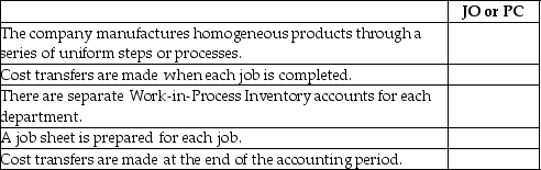 For each of the following statements, indicate whether the statement applies to Job Order Costing Systems (JO) or Process Costing Systems (PC).   