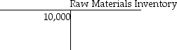 On June 1, Westbrook Productions had beginning balances as shown in the T-accounts below.         During June, the following transactions took place: June 2: Issued $2800 of direct materials and $500 of indirect materials to production. June 13: Incurred $6600 of direct factory labor cost and $15,000 of indirect factory labor cost. What was the balance in the Manufacturing Overhead account following these transactions? A)  $41,500 B)  $56,500 C)  $56,000 D)  $58,800