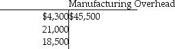 Metropolitan Enterprises reports the following information at December 31:    Requirements 1. What is the actual manufacturing overhead of Metropolitan Enterprises? 2. What is the allocated manufacturing overhead? 3. Is manufacturing overhead underallocated or overallocated? By how much?