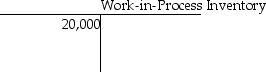  At the beginning of the year, Judge Manufacturing had the following account balances:           The following additional details are provided for the year:  \begin{array} { | l | r | }  \hline \text { irect materials placed in production } & \$ 83,100 \\ \hline \text { Direct labor incurred } & 191,100 \\ \hline \text { Manufacturing overhead incurred } & 301,900 \\ \hline \begin{array} { l }  \text { Manufacturing overhead allocated to } \\ \text { production } \end{array} & 296,700 \\ \hline \text { Cost of jobs completed and transferred } & 501,800 \\ \hline \end{array}  The ending balance in the Finished Goods Inventory account is a ________. A)  debit of $509,800 B)  debit of $501,800 C)  debit of $8000 D)  debit of $570,900 