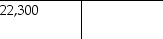 On January 1, 2019, First Street Sales issued $38,000 in bonds for $15,700. These are six-year bonds with a stated interest rate of 16% that pay semiannual interest. First Street Sales uses the straight-line method to amortize the Bond Discount. Immediately after the issue of the bonds, the ledger balances appeared as follows:   Discount on Bonds Payable   After the first interest payment on June 30, 2019, what is the balance of Discount on Bonds Payable? (Round any intermediate calculations to two decimal places, and your final answer to the nearest dollar.)  A)  debit of $20,442 B)  debit of $22,300 C)  debit of $24,158 D)  credit of $1858