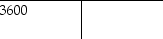 On July 1, 2019, Montana Company has bonds with balances as shown below.   Discount on Bonds Payable   If the company retires the bonds for $71,150, what will be the effect on the income statement? A)  loss on retirement of $4750 B)  gain on retirement of $4750 C)  sales revenue of $66,400 D)  no effect on net income