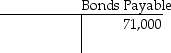 On July 1, 2019, Michigan Company has bonds with balances as shown below.   Premium on Bonds Payable   If the company retires the bonds for $74,150, what will be the effect on the income statement? A)  gain on retirement of $6950 B)  loss on retirement of $6950 C)  gain on retirement of $650 D)  loss on retirement of $650