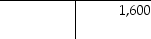 On January 1, 2019, Triangle Corp. has the following account balances:   Allowance for Bad Debts     During the year, Triangle has $155,000 of credit sales, collections of credit sales of $142,000, and write-offs of $3,400. It records bad debts expense at the end of the year using the aging-of-receivables method. At the end of the year, the aging analysis shows that $2,000 is the estimate of uncollectible accounts. Before the year-end entry to adjust the bad debts expense is made, the balance in the Allowance for Bad Debts is ________. A)  a debit of $1,800 B)  a credit of $5,000 C)  a zero balance D)  a debit of $3,400